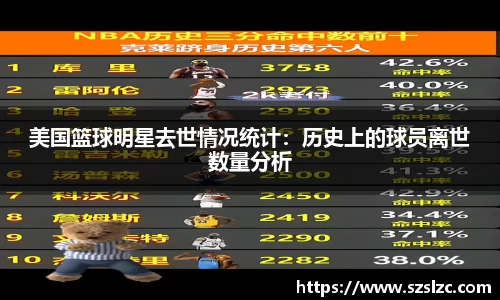 美国篮球明星去世情况统计：历史上的球员离世数量分析