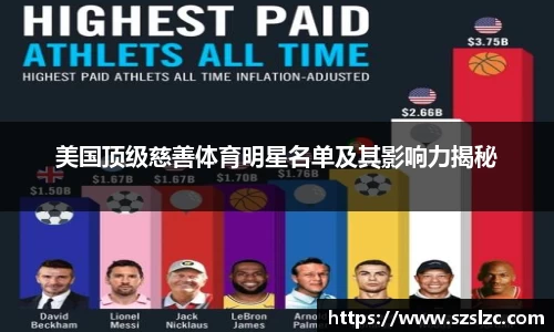 美国顶级慈善体育明星名单及其影响力揭秘