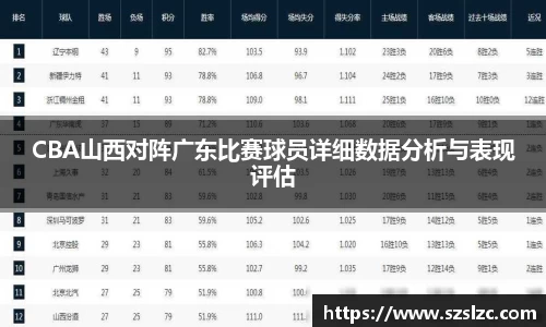 CBA山西对阵广东比赛球员详细数据分析与表现评估