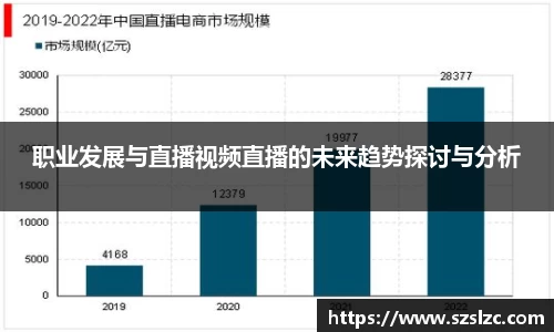 职业发展与直播视频直播的未来趋势探讨与分析