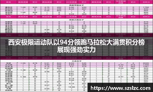 西安极限运动队以94分领跑马拉松大满贯积分榜展现强劲实力